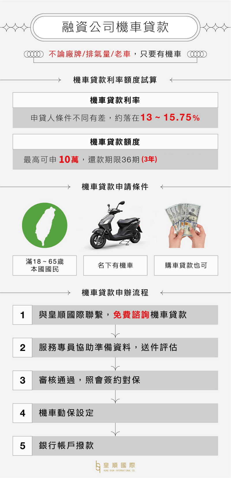 融資公司機車貸款