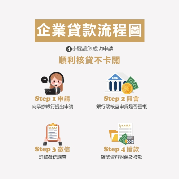 皇順國際_企業貸款流程圖