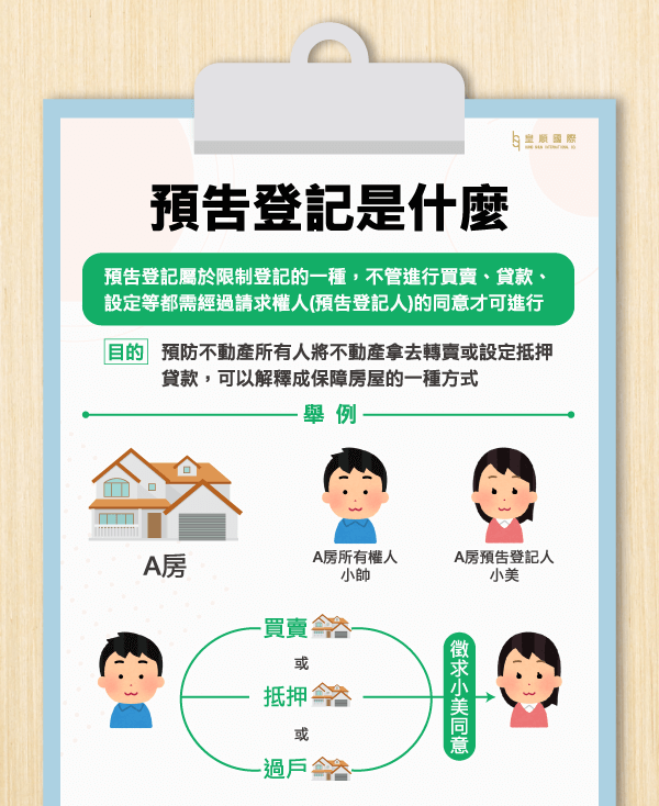 預告登記是什麼