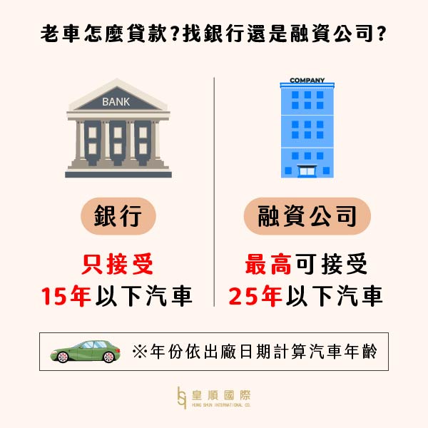 老車怎麼貸款?找銀行還是融資公司?