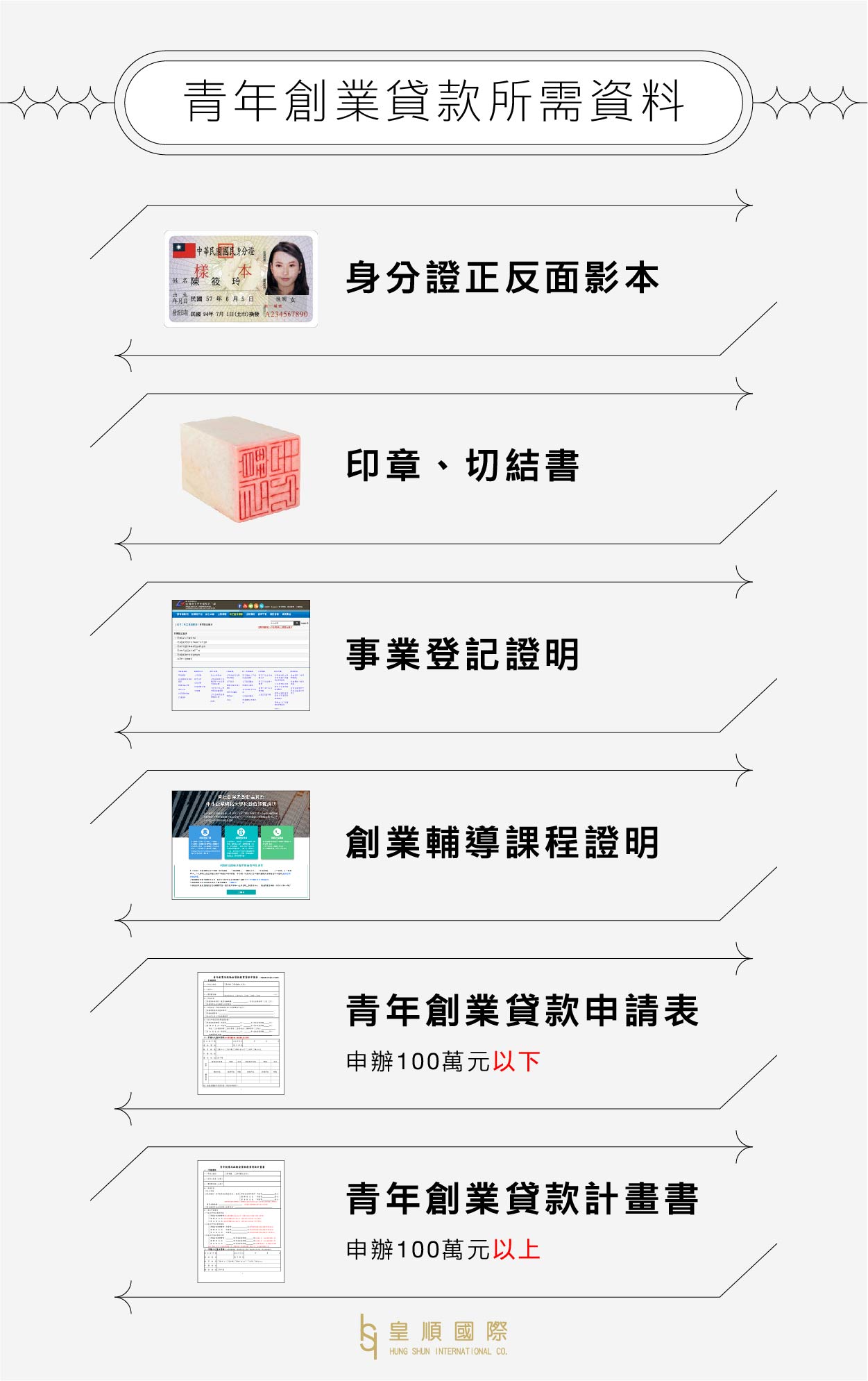 青年創業貸款所需資料