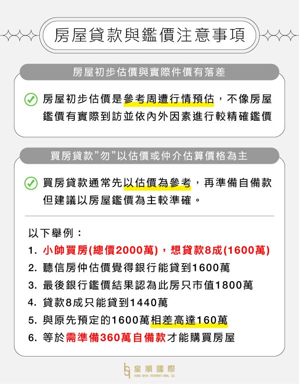 房屋貸款與鑑價注意事項