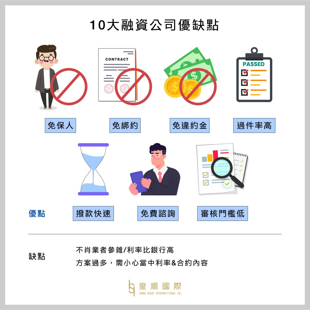 10大融資公司優缺點