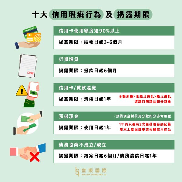 十大信用瑕疵行為及揭露期限-1