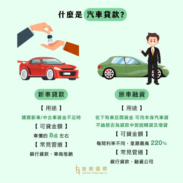 什麼是汽車貸款?