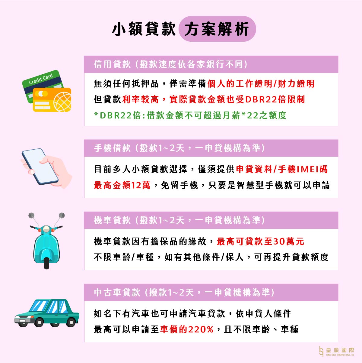 小額貸款方案解析