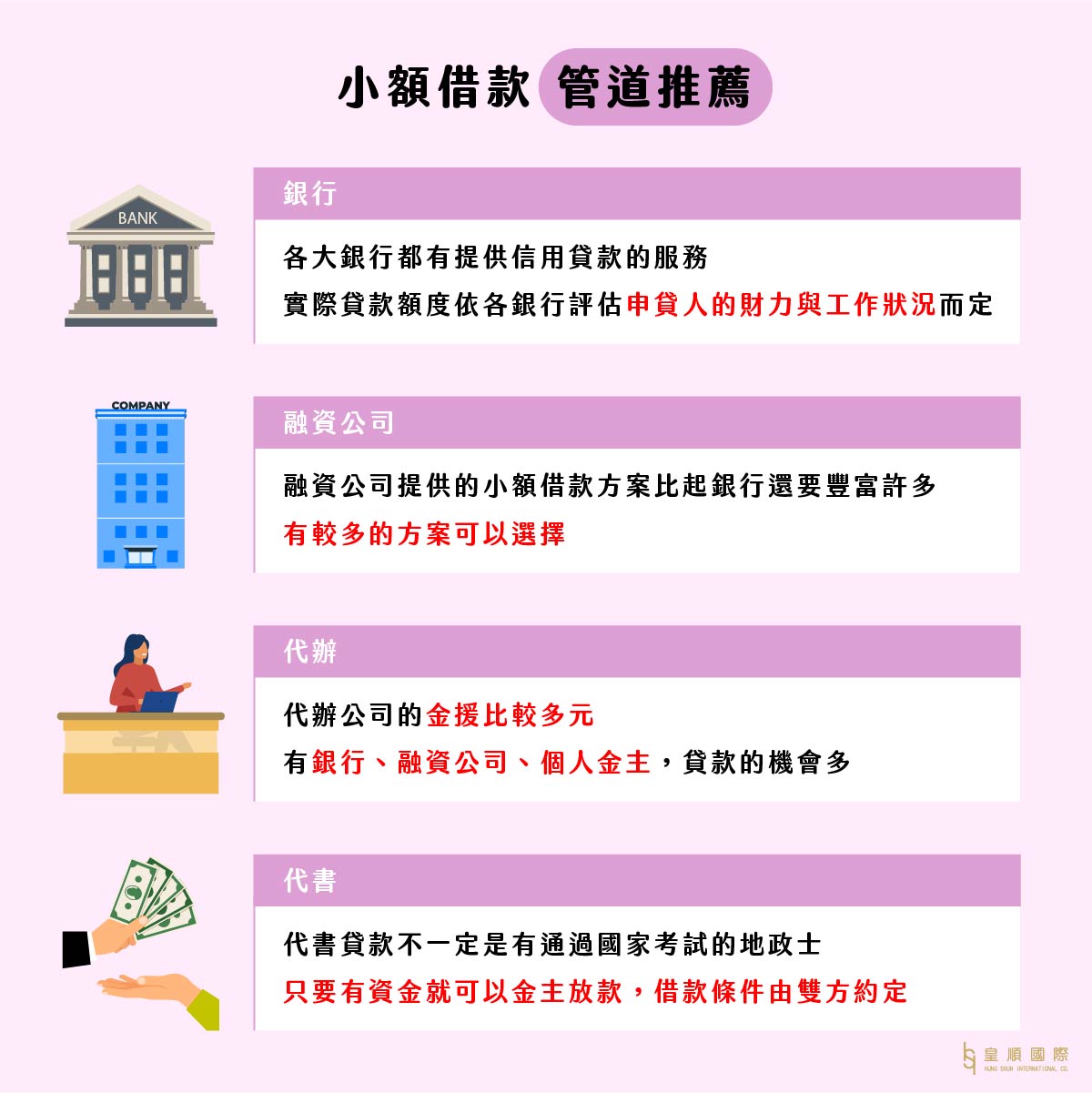 小額借款管道推薦